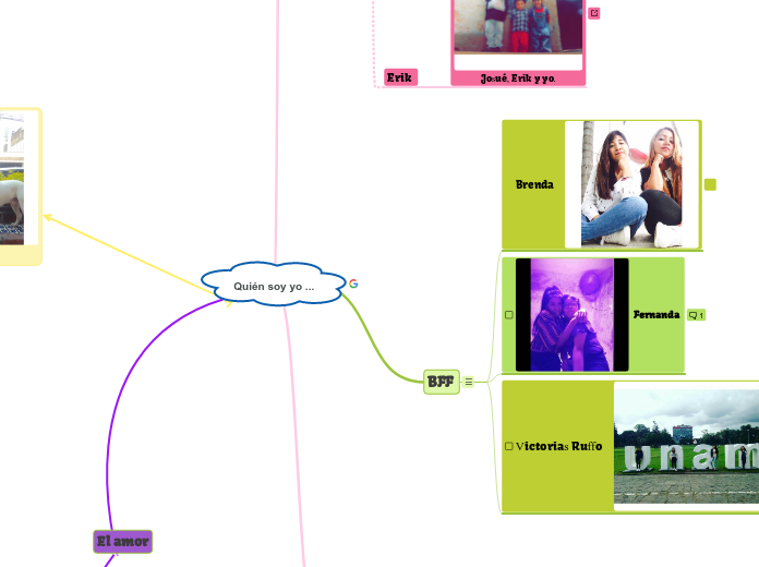 Quién Soy Yo Mind Map 8309